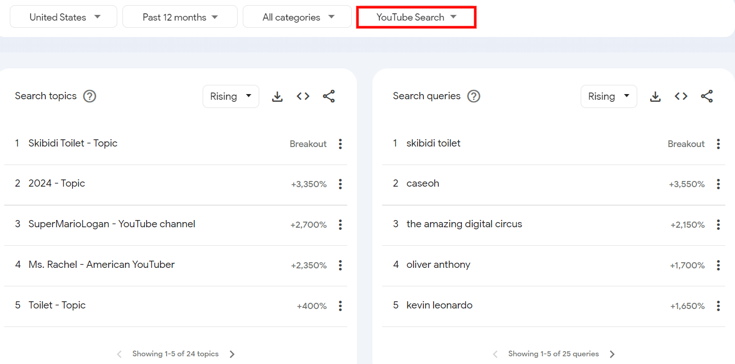 how to use google trends for seo